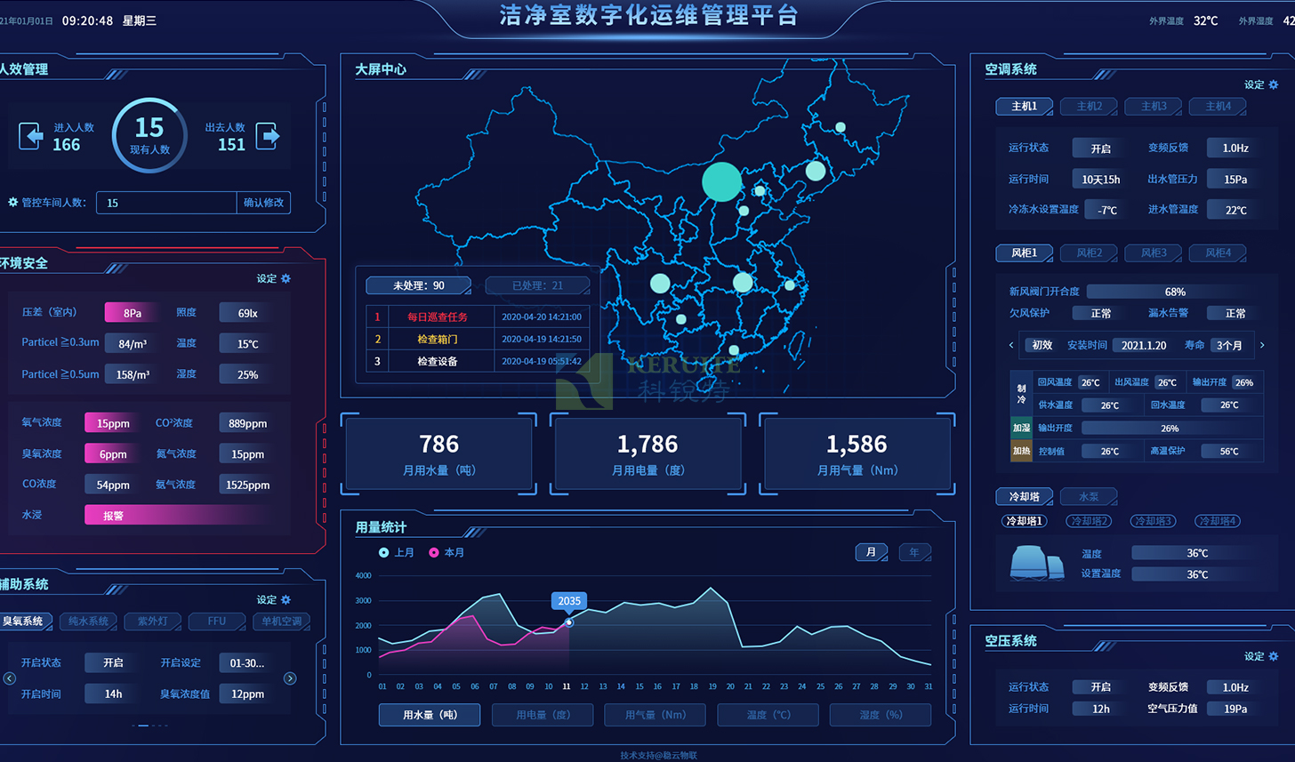 大数据采集运行分析